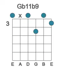 Guitar voicing #0 of the Gb 11b9 chord